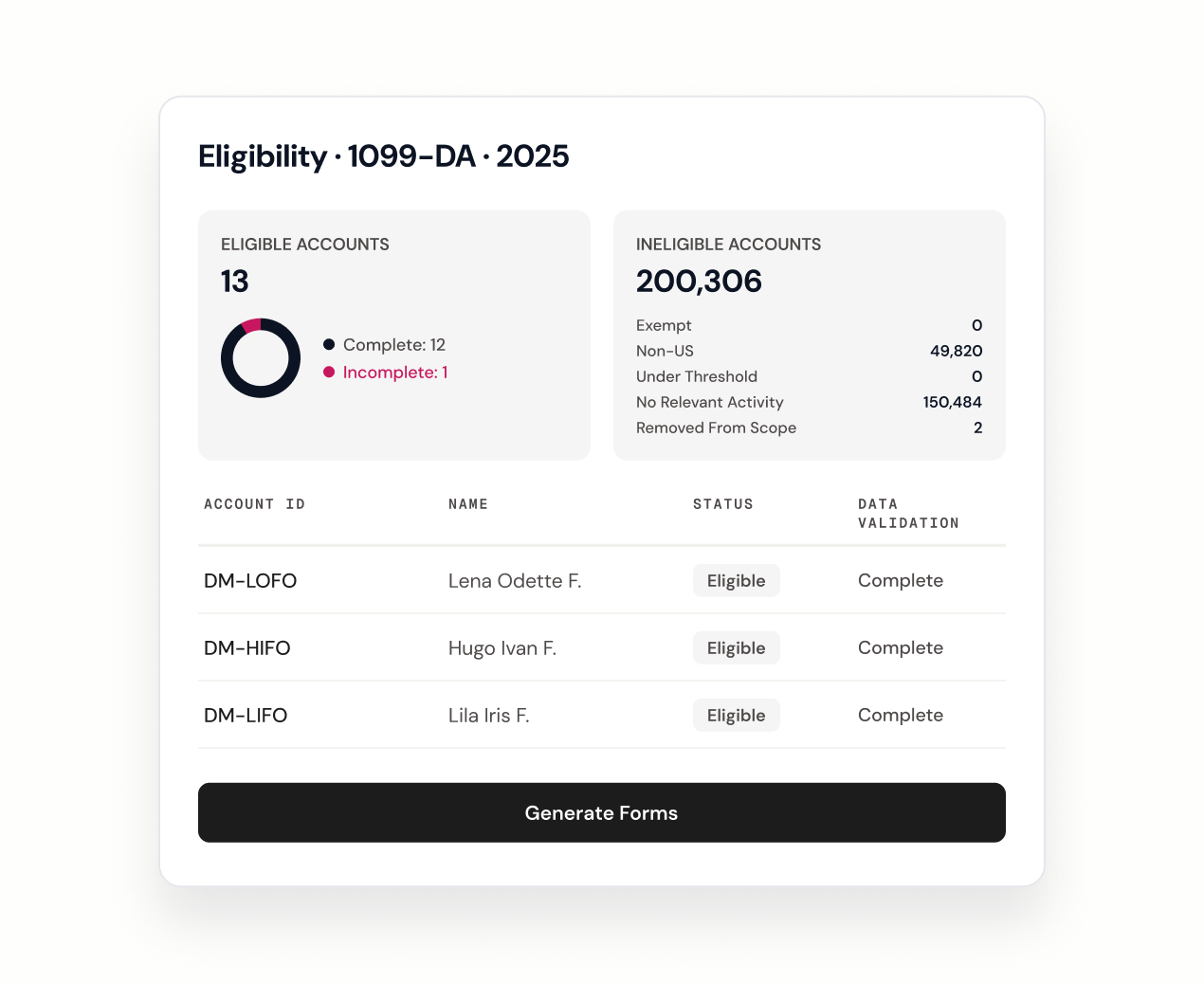 Eligibility - Every Answer