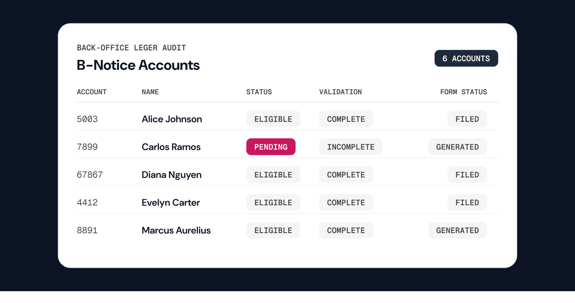 Platform - Remediation B-Notices Hero