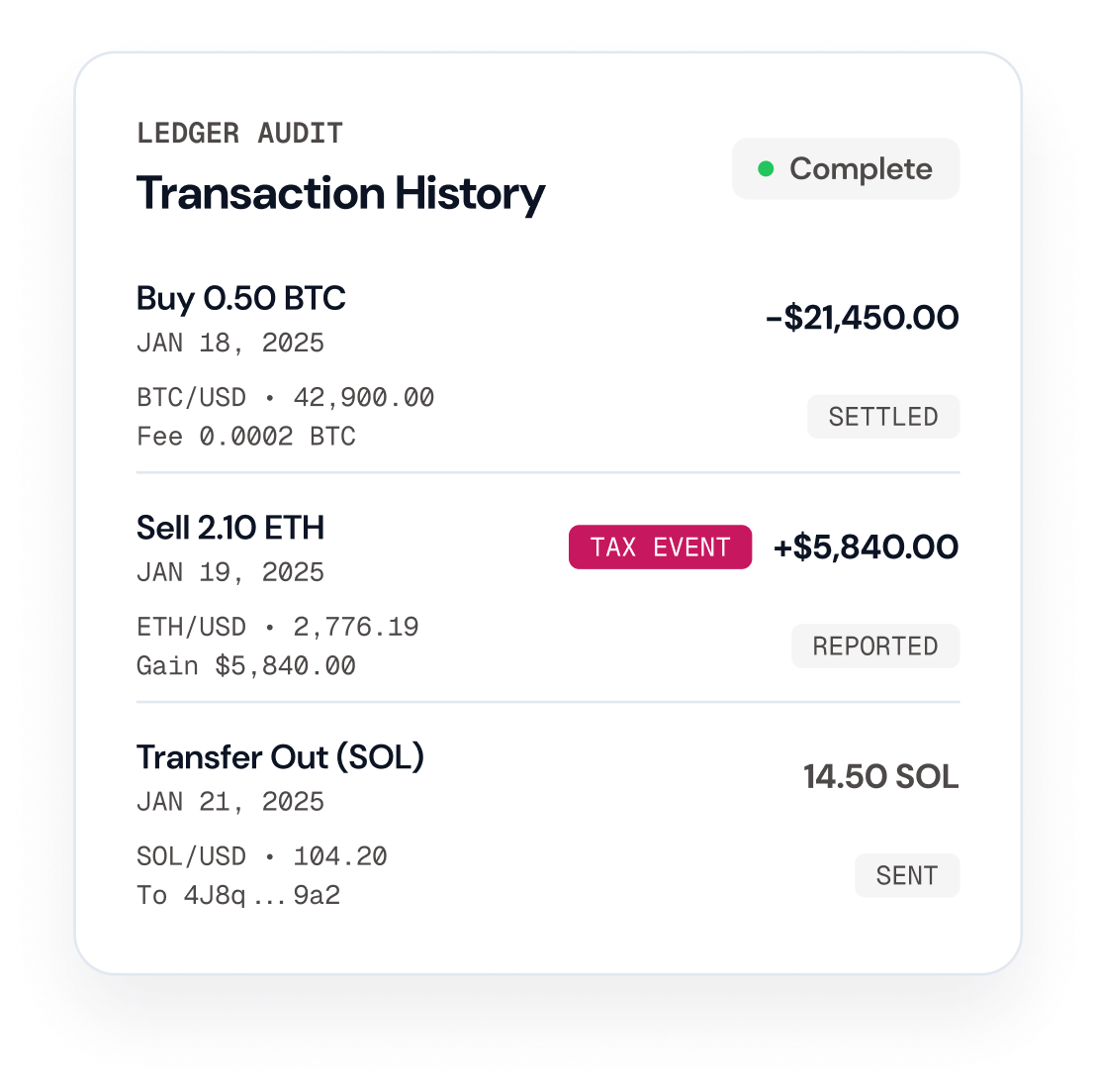 Solutions - Traditional Finance