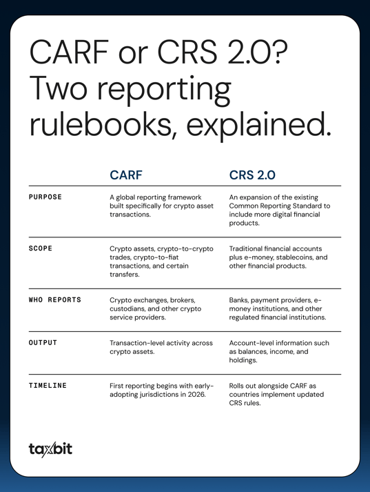 CARF CRS V2