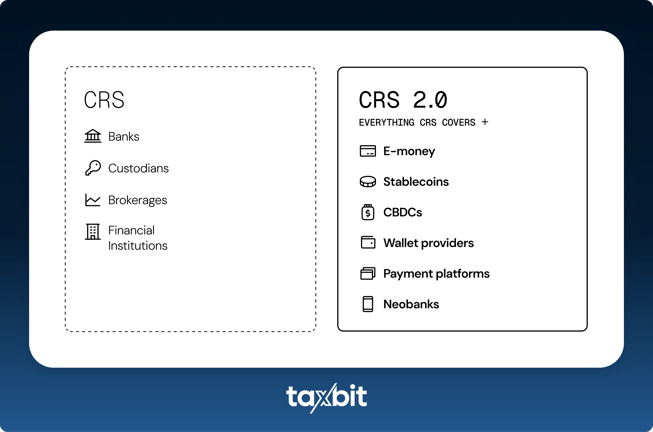 CRS 2.0 Blog Content Image