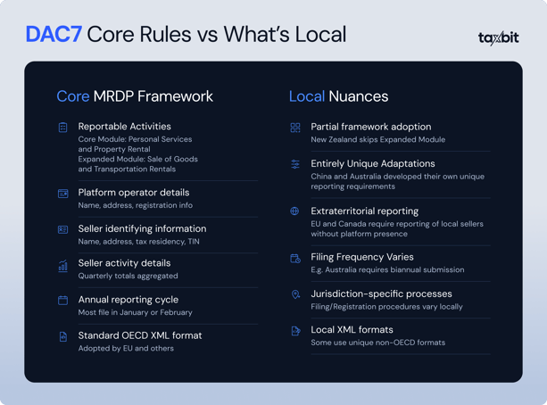 DAC7 Core vs Expanded Scope - Blog Content Image-1