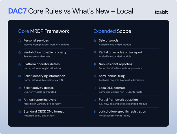 DAC7 Core vs Expanded Scope - Blog Content Image