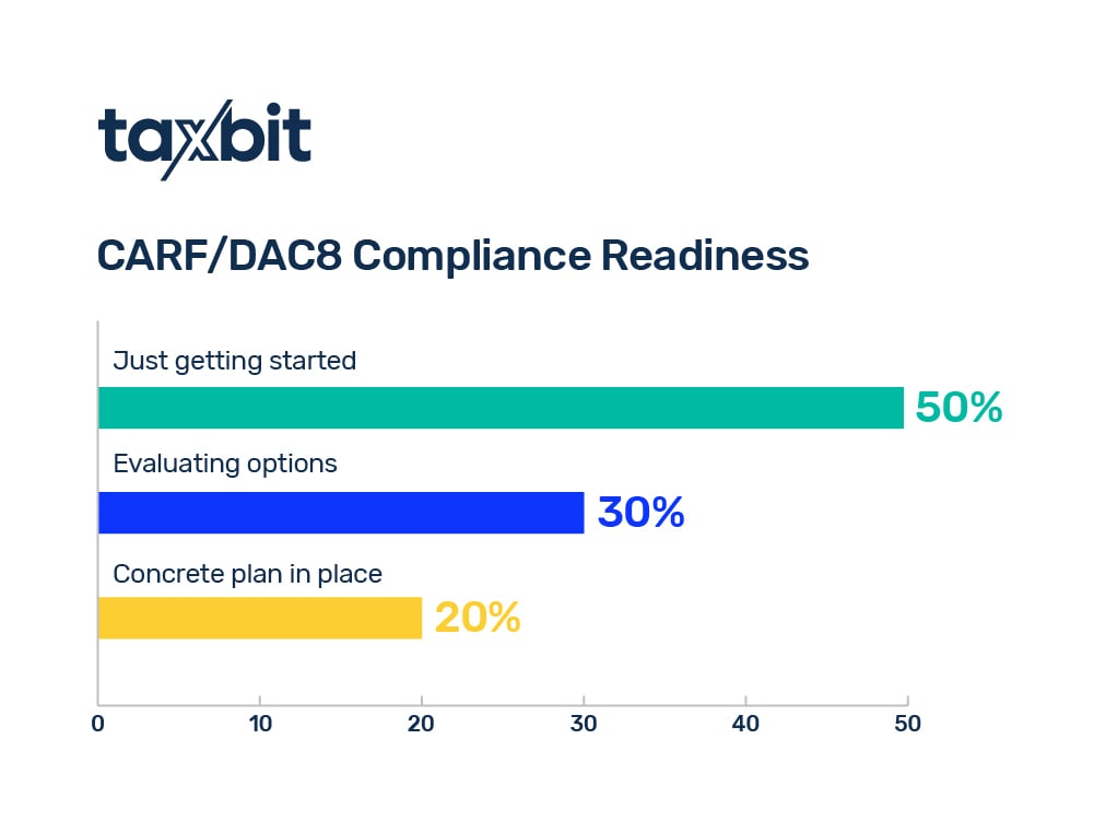 carf-dac8-compliance-readiness-bar-1