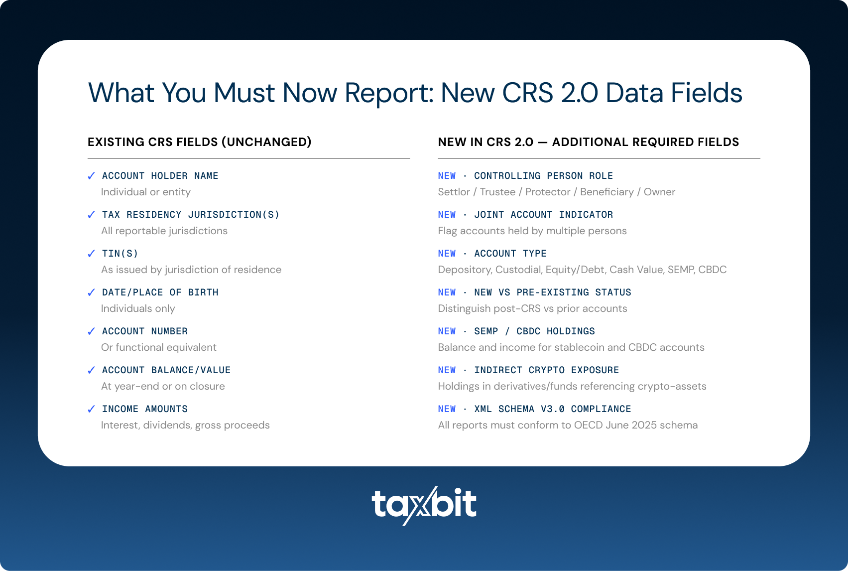 New CRS 2.0 Data Fields - Blog Content Image