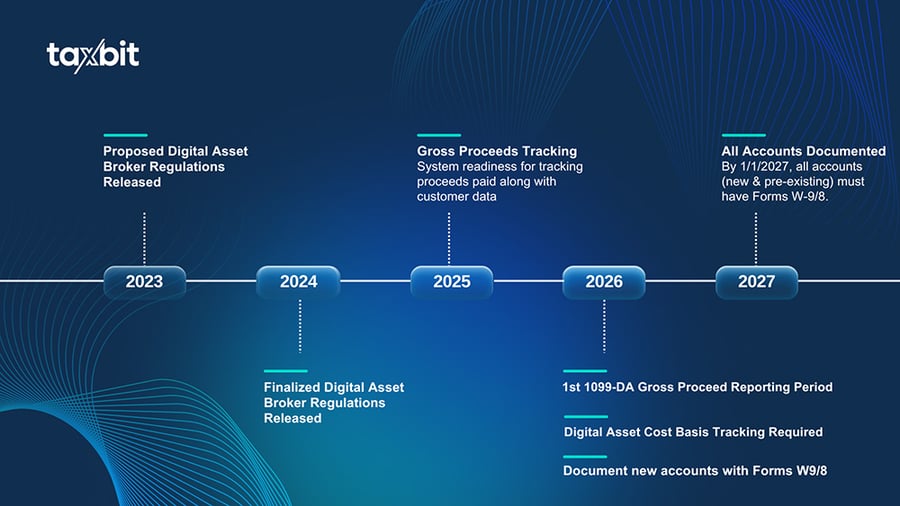 taxbit-timeline-canva-dark