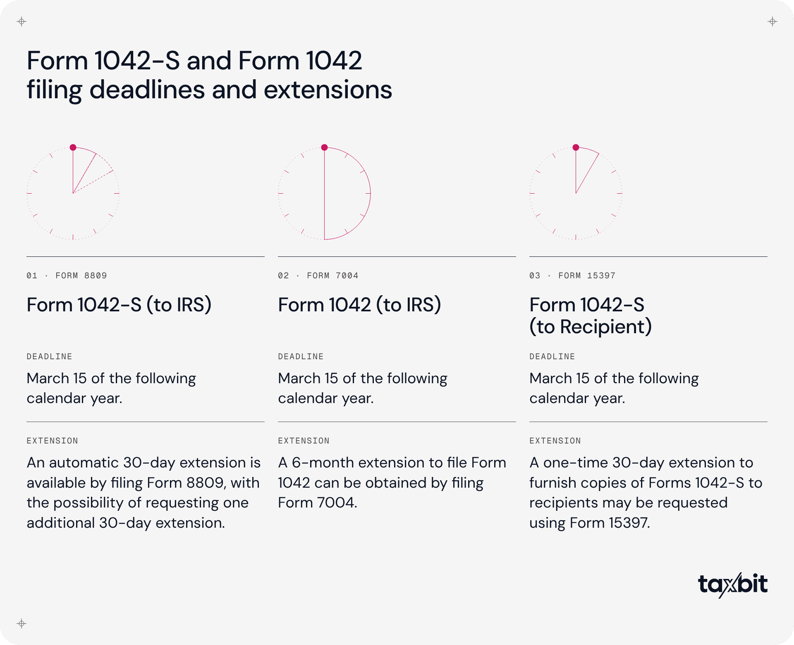 taxbit-1042-filing-dates