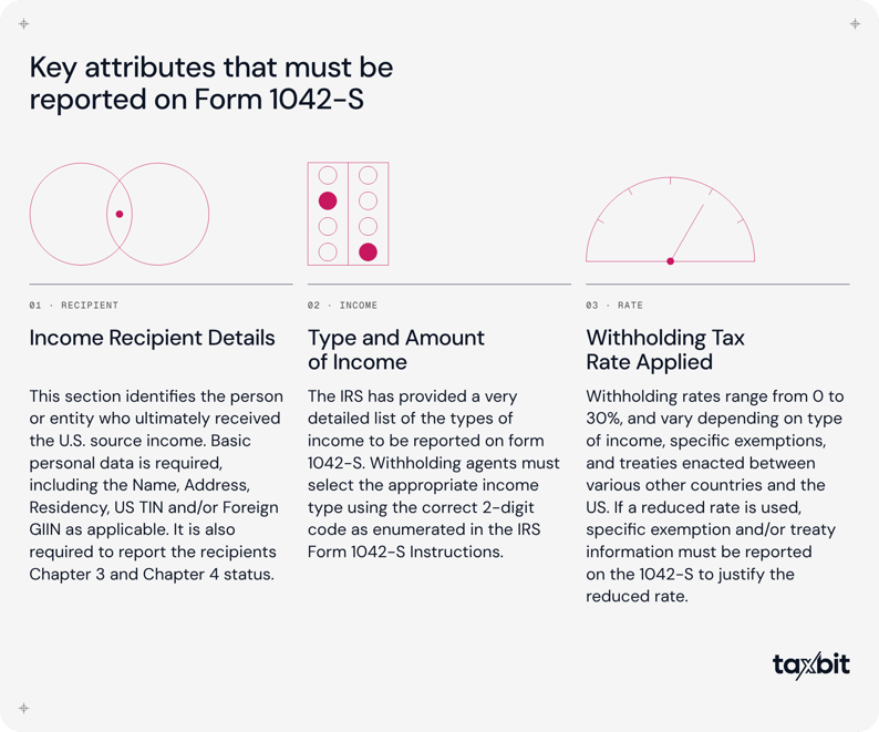 taxbit-1042s-key-attributes
